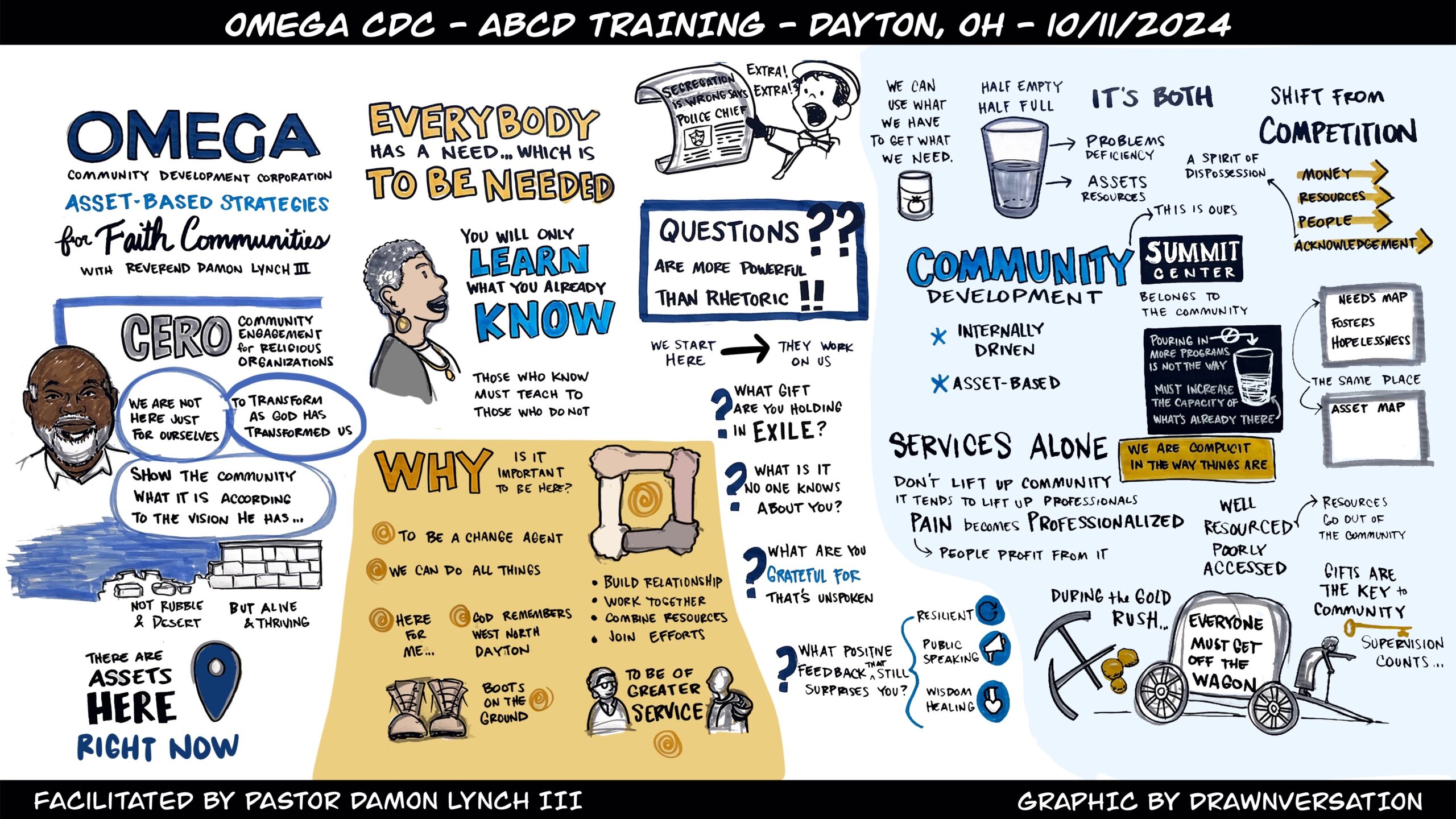 Featured image for “Empowering Community Change with ABCD Training”